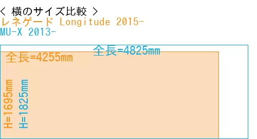 #レネゲード Longitude 2015- + MU-X 2013-